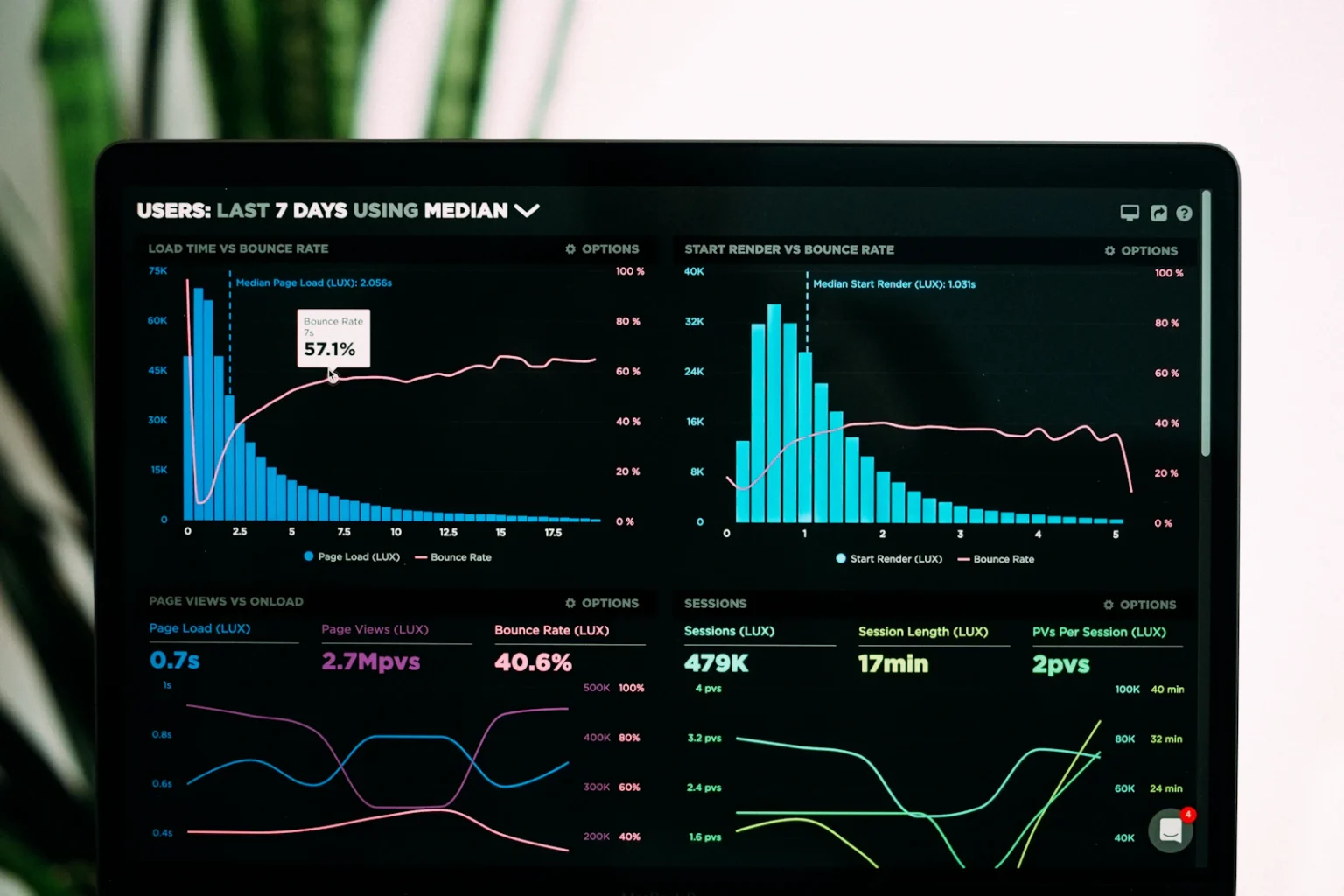 Search analytics dashboard on a laptop